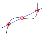 Curve with curve intersection