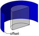 Solid's offset surface