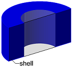 Shell solid