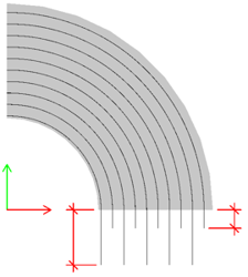 Circular placement with straight overlapping