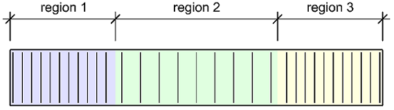 Linear placement in regions
