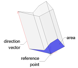 Extruded area