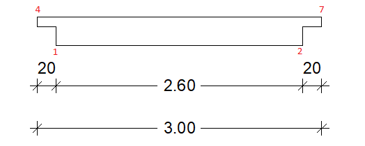 Dynamic Docking Points before