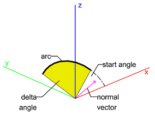 Arc3D