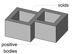 Boolean operation union with void