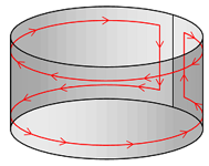 Lateral face loop direction
