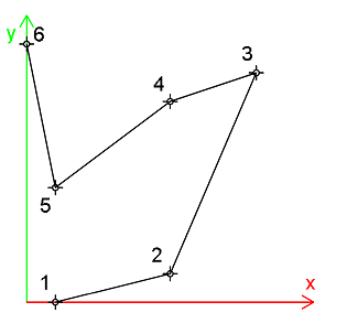 Polyline2D