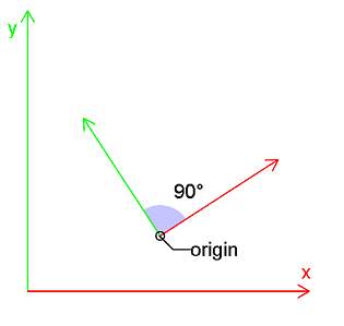 AxisPlacement2D