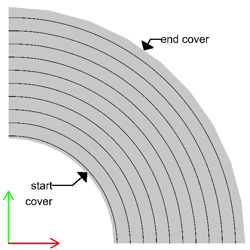 Circular placement start and end cover