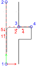 Corbel bar with 2D points