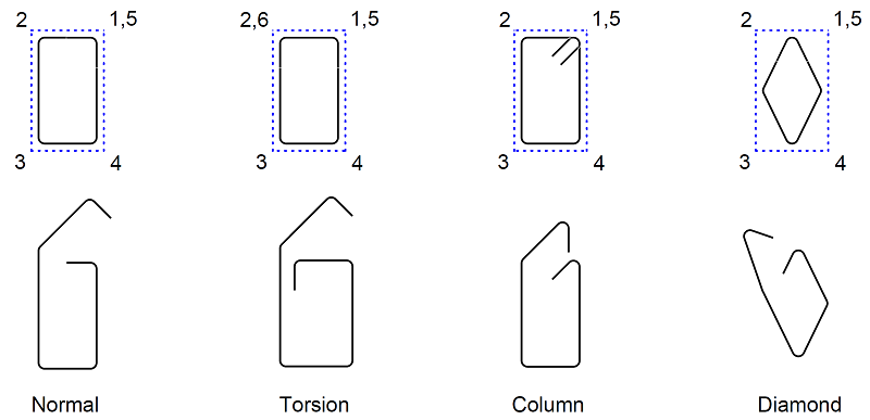 Stirrup types