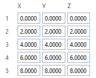 Two dimensional list