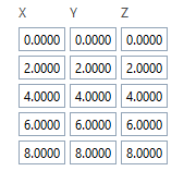 Two dimensional list with no index