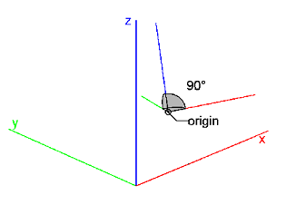 AxisPlacement3D