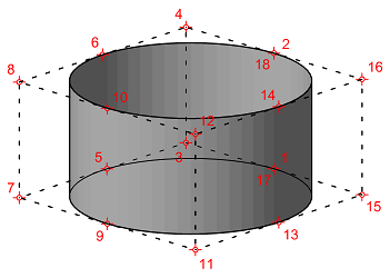 BRep 3D builder control points