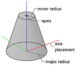 Cone