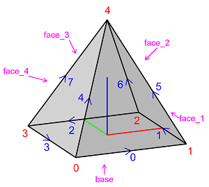 Polyhedron builder