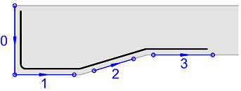 Bar shape sides