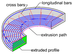 Extrude along path