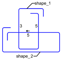 Place on side between legs numbering