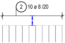 Label with dimension line offset