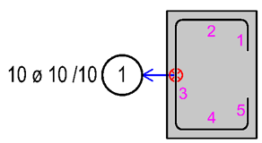 reinforcement label with pointer by offset